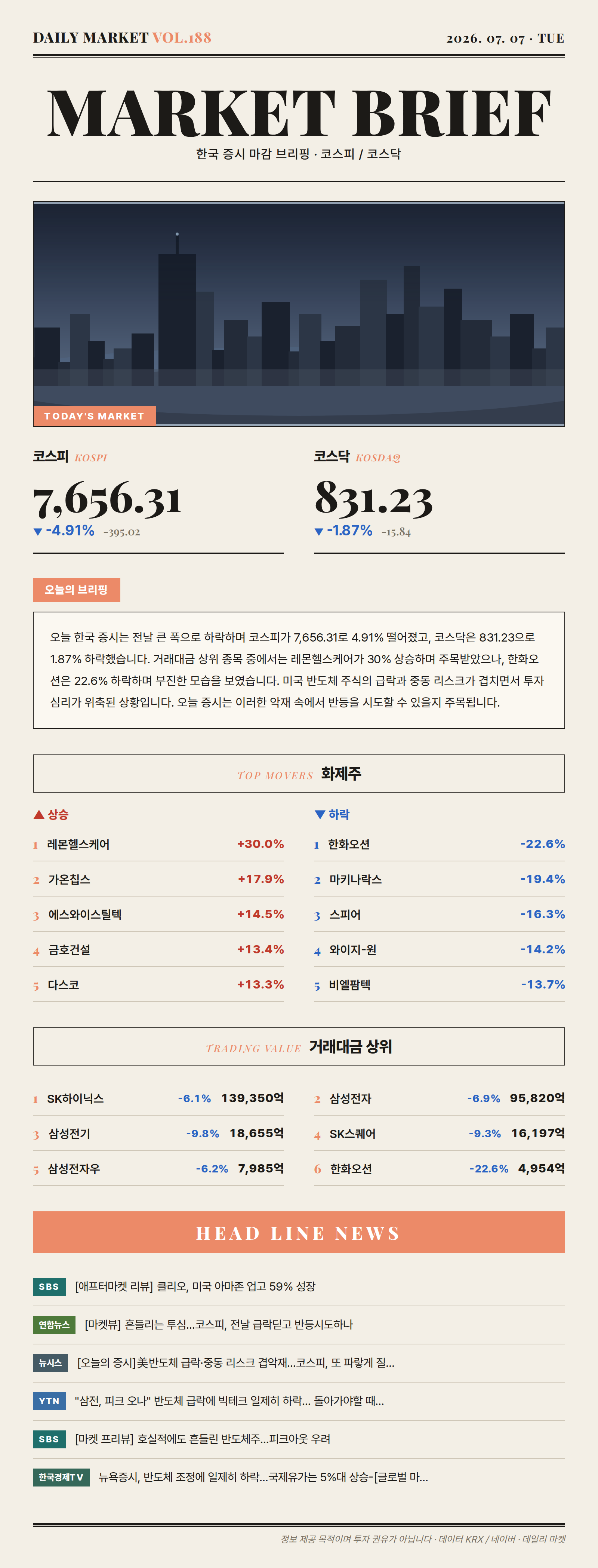 데일리 마켓 뉴스레터 실제 미리보기